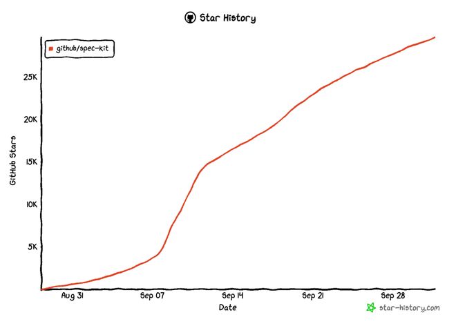 干翻产品经理工作的竟然是一个开源项目…
